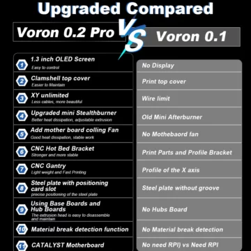 Voron V0.2 Pro R1 3D Printer Kit - Full Upgrade 2