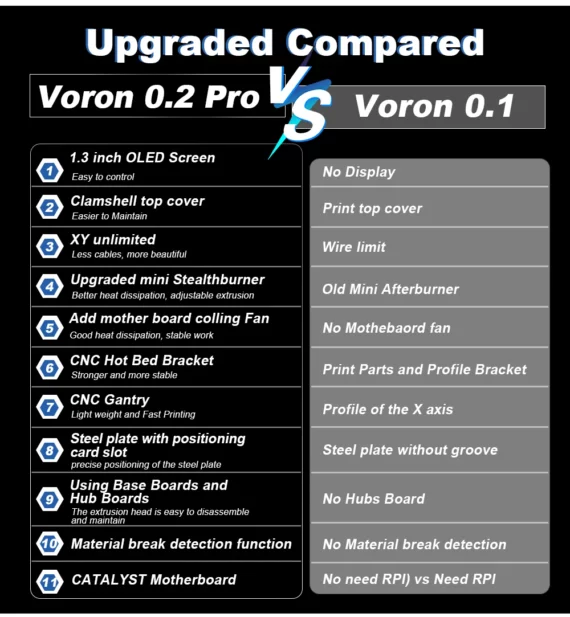 Voron V02 Pro R1 3D Printer Kit Full Upgrade 2