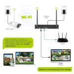 SANNCE 3MP Wireless Security System NVR 6 | PricZone