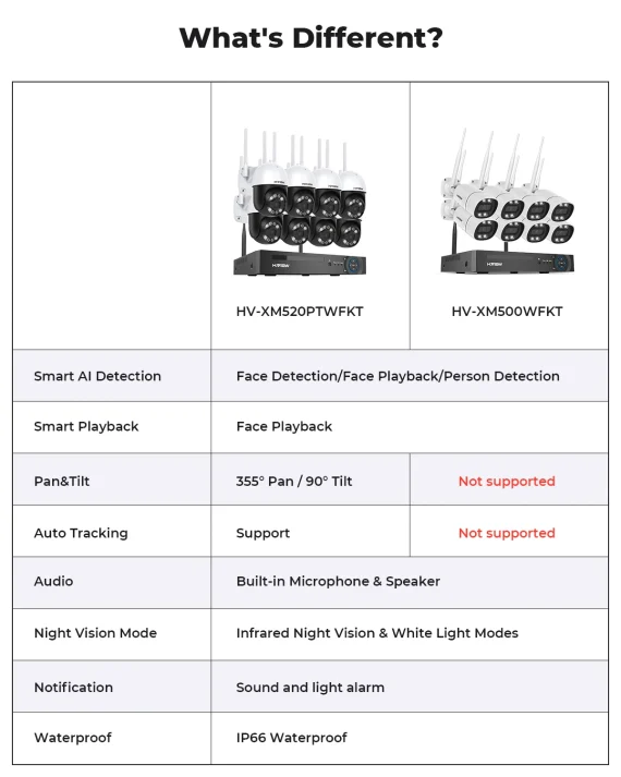 Wireless 8CH 5MP CCTV Camera System with Two Way Audio 6 | PricZone