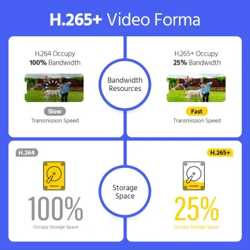 ANNKE 8CH HD 2MP DVR Security Kit with 4 IR Cameras 2