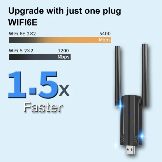 5400Mbps WiFi 6E Network Card USB 30 WiFi Adapter Tri Band 24G 5G 6G Wireless WiFi Dongle Wlan Receiver For Windows 10 11 5 | PricZone