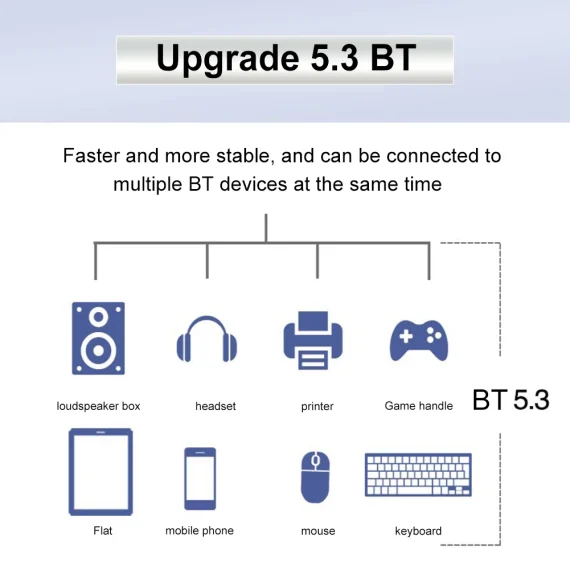 NFA765 WiFi Card 2400Mbps 24G5G6G Network Card Bluetooth compatible 53 Wireless Module for Laptop Win10 Win11 Adapter 5 | PricZone