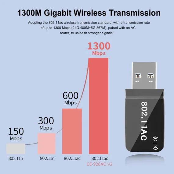 High Speed Dual Band USB WiFi Adapter 1300Mbps 2 | PricZone