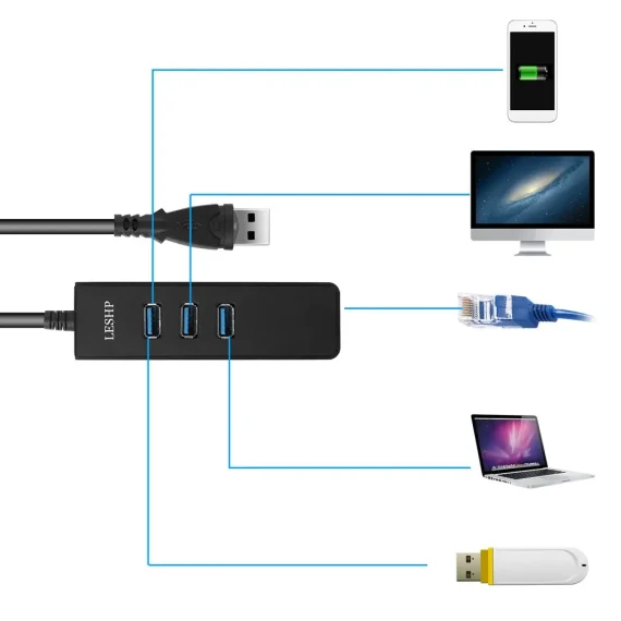 USB HUB 1000Mbps 3 Ports USB 30 to RJ45 Lan Ethernet Adapter Wired Network Card for MacBook Laptop Computer 3 | PricZone