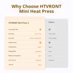 HTVRONT Mini Heat Press 3rd Gen for T Shirts and Hats 6 | PricZone