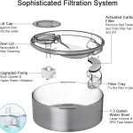 Large 170oz Automatic Pet Water Fountain for Dogs and Cats 5 | PricZone