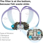 Mini Aquarium Modern Compact Water Tank for Desktop or Desktop Display Fish Tank Grey Fish Aquatic Pet Supplies 4