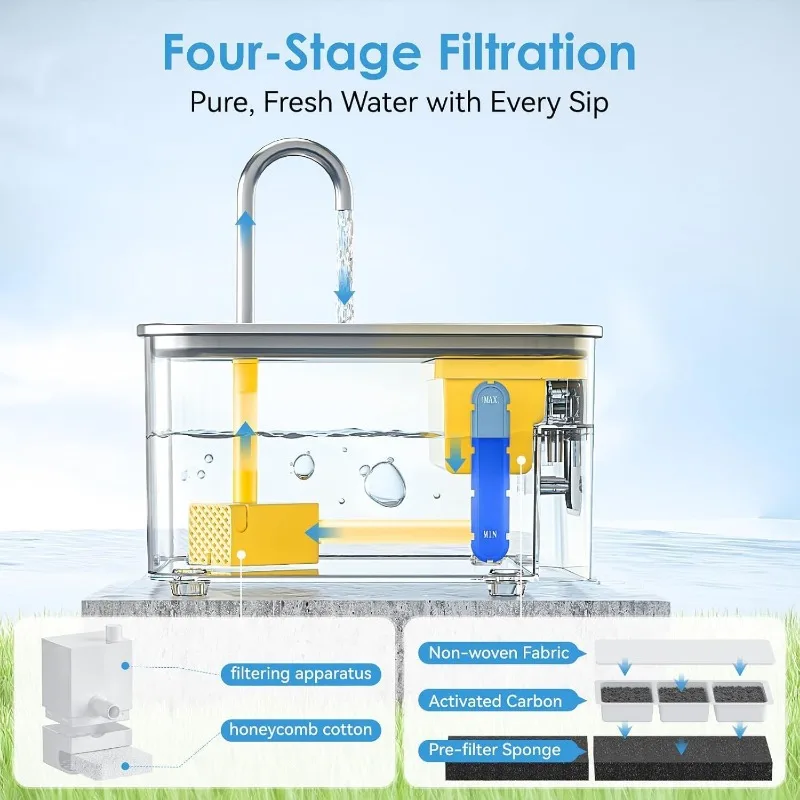 Automatic Cat Water Fountain 35L Battery 4 Automatic Cat Water Fountain 3.5L Battery 4