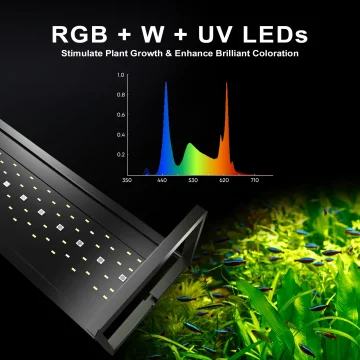 Brite Series Auto Aquarium LED Light with App Controlled RGB+W LEDs Custom SunriseSunset Colors in ManualAutoCustom Modes 2 | PricZone