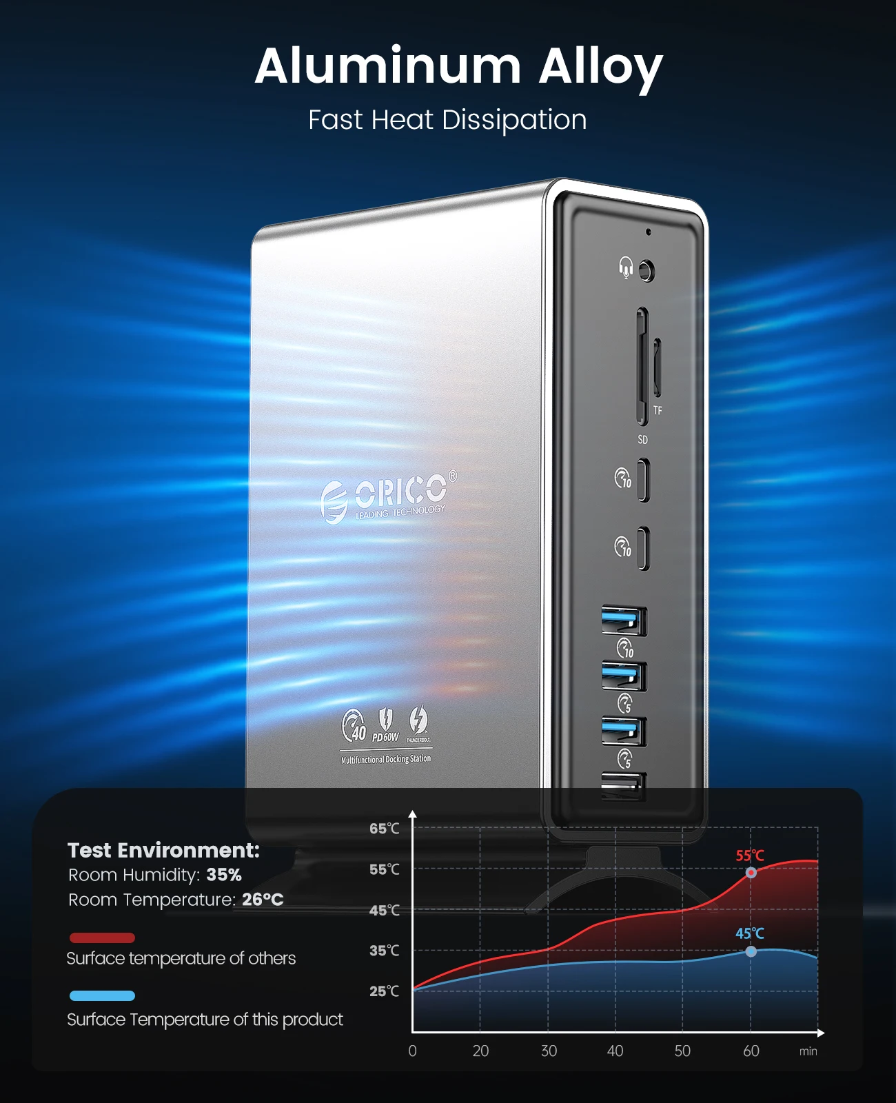 ORICO Thunderbolt 3 USB-C Dock 4K HDMI Adapter 5 ORICO Thunderbolt 3 USB-C Dock 4K HDMI Adapter 5