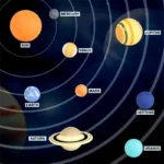 Solar System Planet Model Set for Kids 5