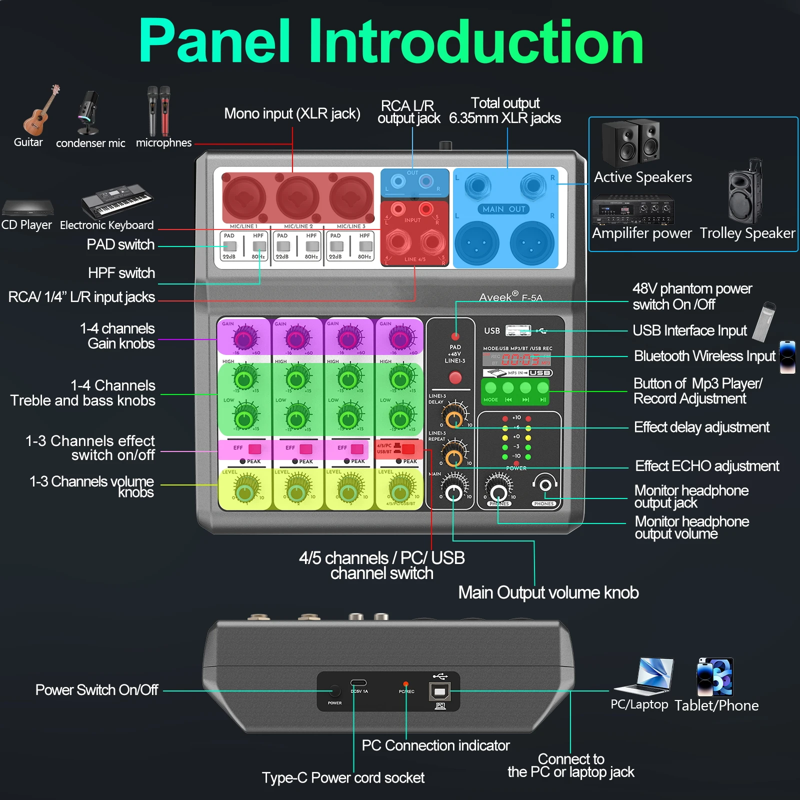 Aveek 5-Channel USB Bluetooth Audio Mixer Console 6 Aveek 5-Channel USB Bluetooth Audio Mixer Console 6