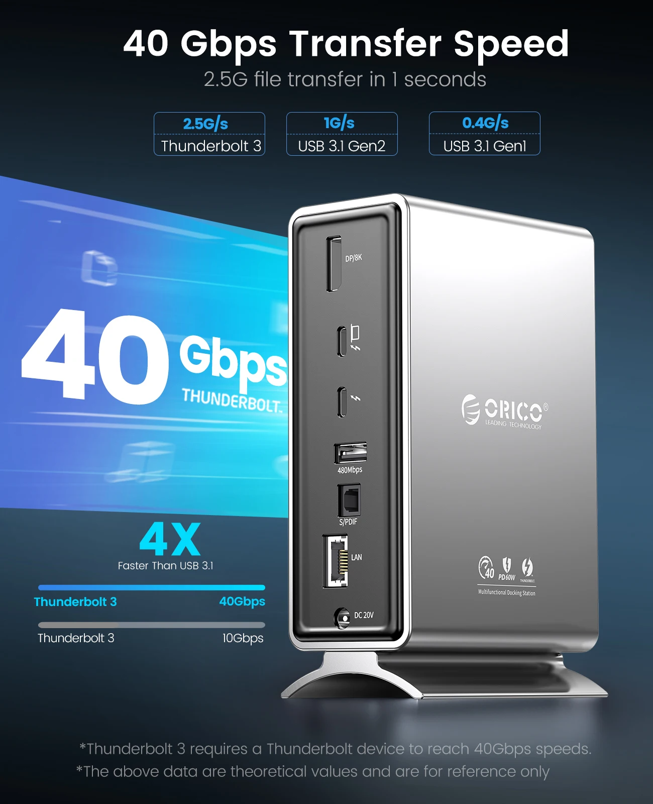 ORICO Thunderbolt 3 USB-C Dock 4K HDMI Adapter 3 ORICO Thunderbolt 3 USB-C Dock 4K HDMI Adapter 3