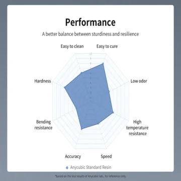 Anycubic Standard UV Resin For Photon 3D Printer 2