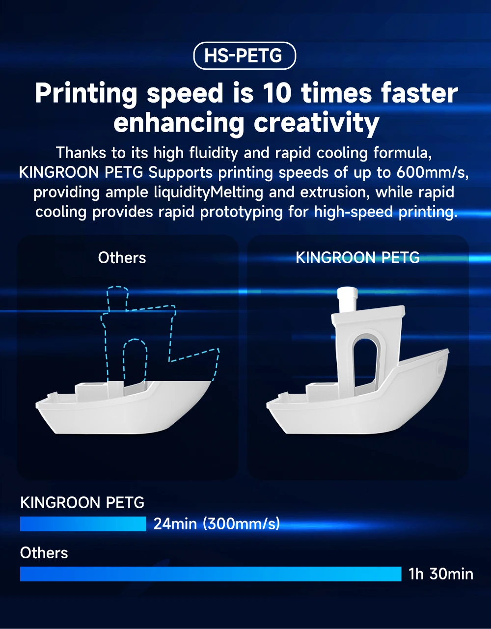 PETG 3D Printer Filament - High Speed 34
