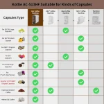 5-in-1 Espresso and Coffee Maker Combo 4