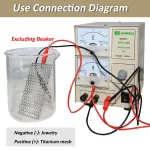 Silver Gold Plating Machine Jewelry Electroplating 3