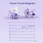 EPOMAKER Wisteria 30pc 5 Pin Linear Switches 5