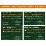 TH3P4G3 Mini eGPU Dock TB3/4 85W PD 5