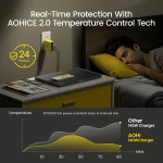 AOHI 140W 3 Port GaN USB C Fast Charger 6 | PricZone