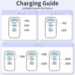2Pack 45W 3Port USBC Fast Charger 6 | PricZone 2 Pack 45W 3 Port USB C Fast Charger 6 | PricZone