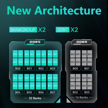 GUDGA DDR5 Desktop DIMM RAM 8GB 16GB Heatsink 2