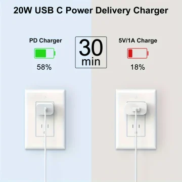 20W USB C Fast Charger 2 Pack with 6ft Cables 2