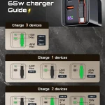 65W Dual Port Retractable USB C Charger 6 | PricZone