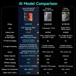 Ulefone Armor 28 Ultra 5G AI Thermal Phone 2 | PricZone