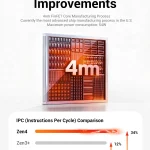 Firebat F1 PC Amd Ryzen 7 H255 Lpddr5 16Gb RAM M2 Pcie 3 | PricZone