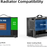 White Micro Atx Gaming PC Case 168L Compact Build Supports 6 | PricZone