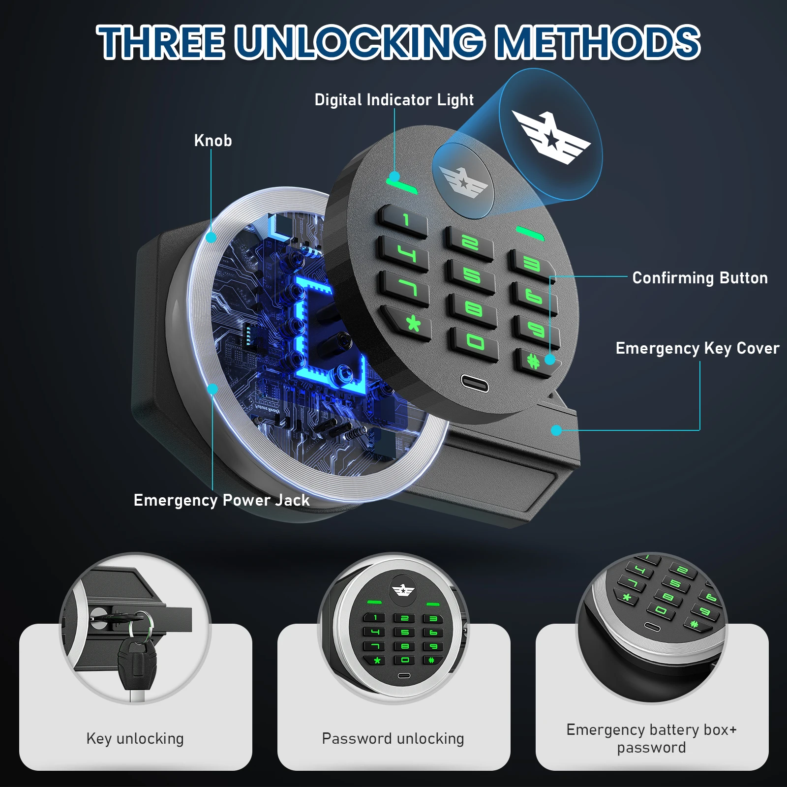 Heavy Duty Large Safe with Dual Alarm System Home 2 | PricZone Composite infographic showing three unlocking methods for a safe key password and emergency password battery option with labels and a close up of the keypad and inner circuitry | PricZone