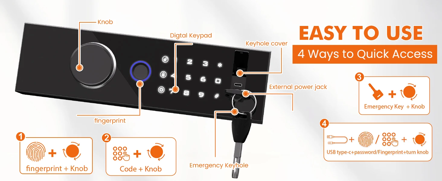 Infographic of a black safe panel showing fingerprint sensor, knob, numeric keypad, keyhole cover, emergency key, and power jack used for quick access methods.