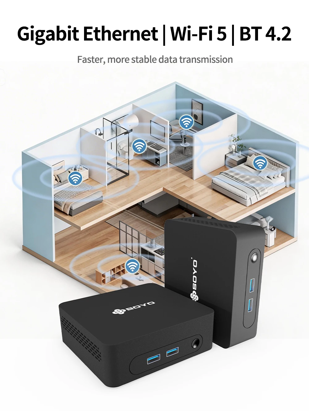 Cross‑section of a home showing wireless signals from a small SOYO router powering Wi‑Fi, Ethernet, and BT 4.2.
