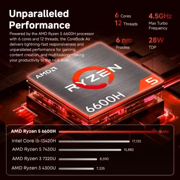 Chuwi Corebook Air AMD Ryzen 5 6600H 14 IPS Display Laptop 1