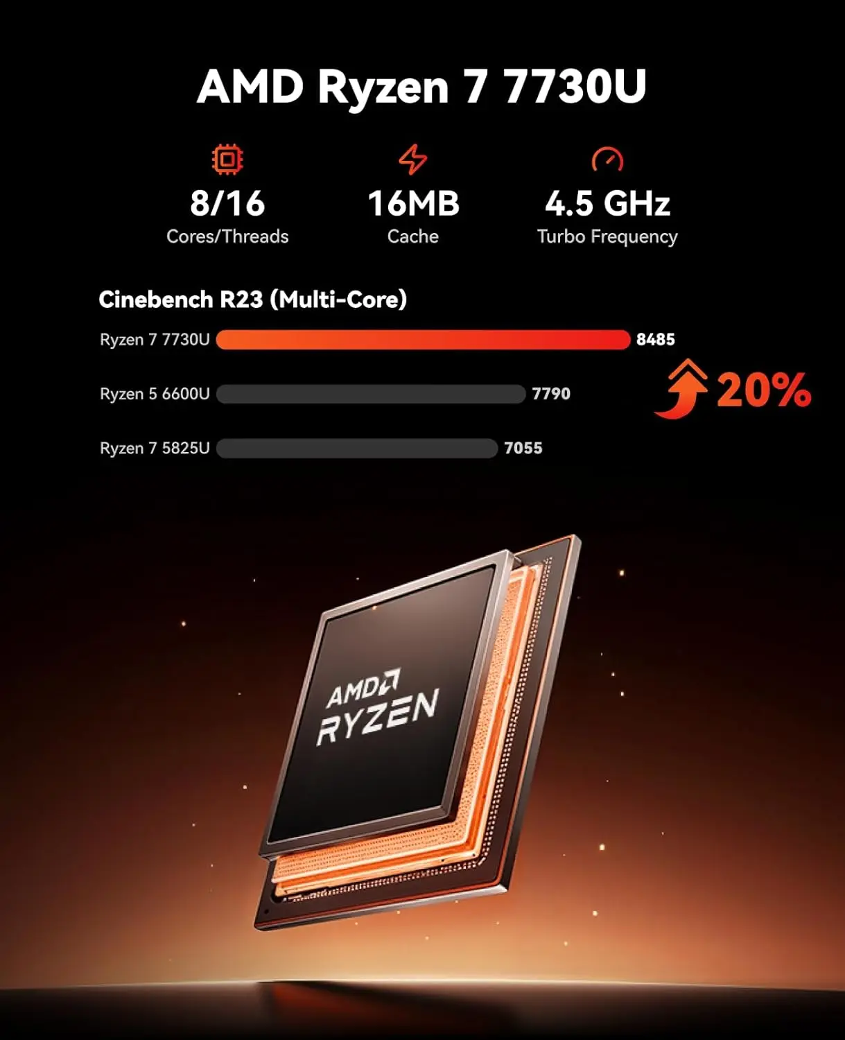 Amd Ryzen 7 Gaming PC Desktop Computer 6