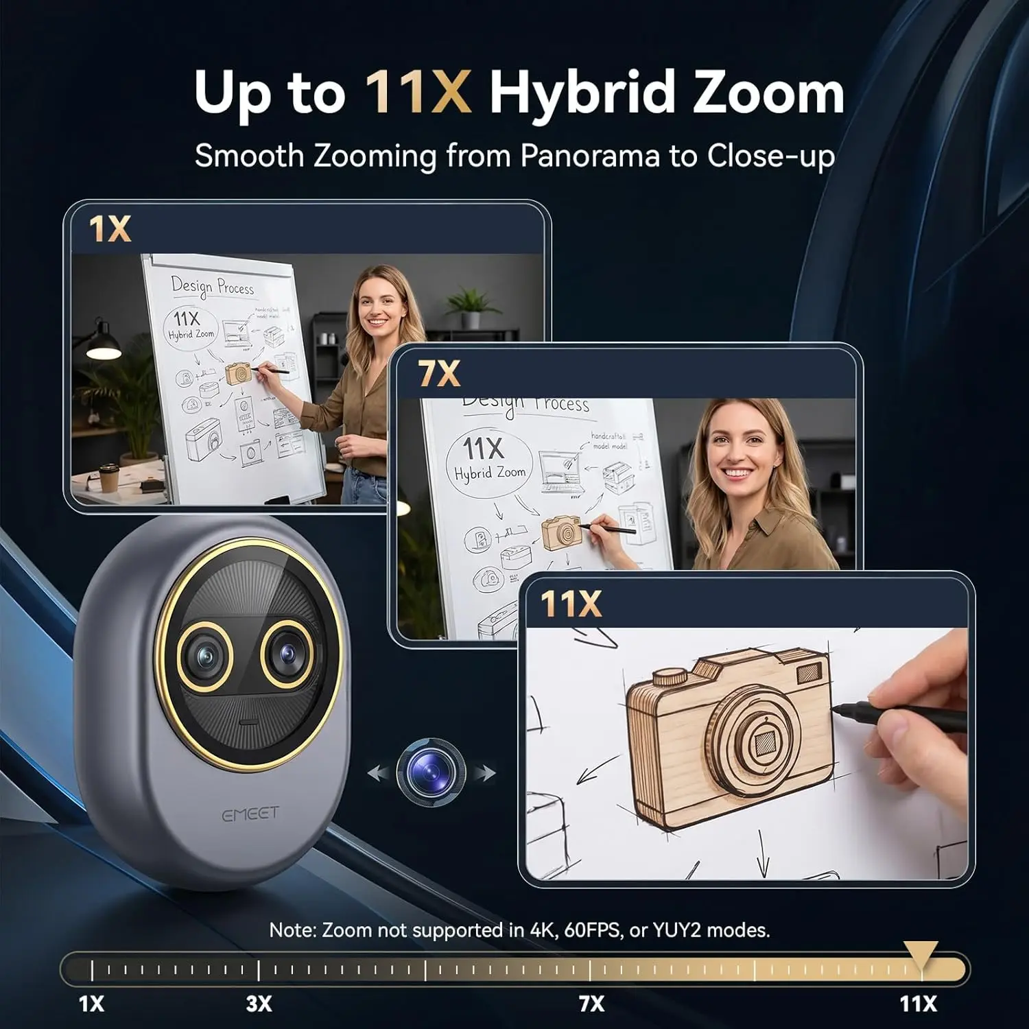 Dual-Camera 4K Webcam for Streaming with 11X Hybrid Zoom 10