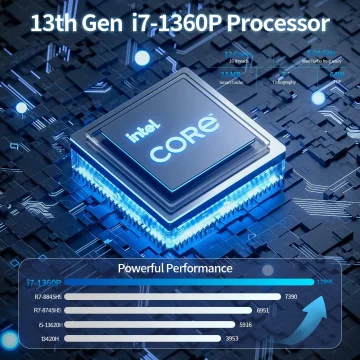 Kthin Mid3 Mini PC I7 1360P with Wifi6 Bt5.2 16Gb Ddr5 RAM 1