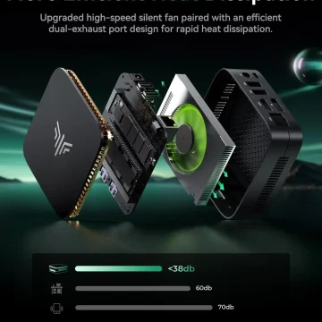 Exploded view of a compact mini PC showing the cooling stack and a green fan, with the headline 'More Efficient Heat Dissipation' and a noise‑level chart below.