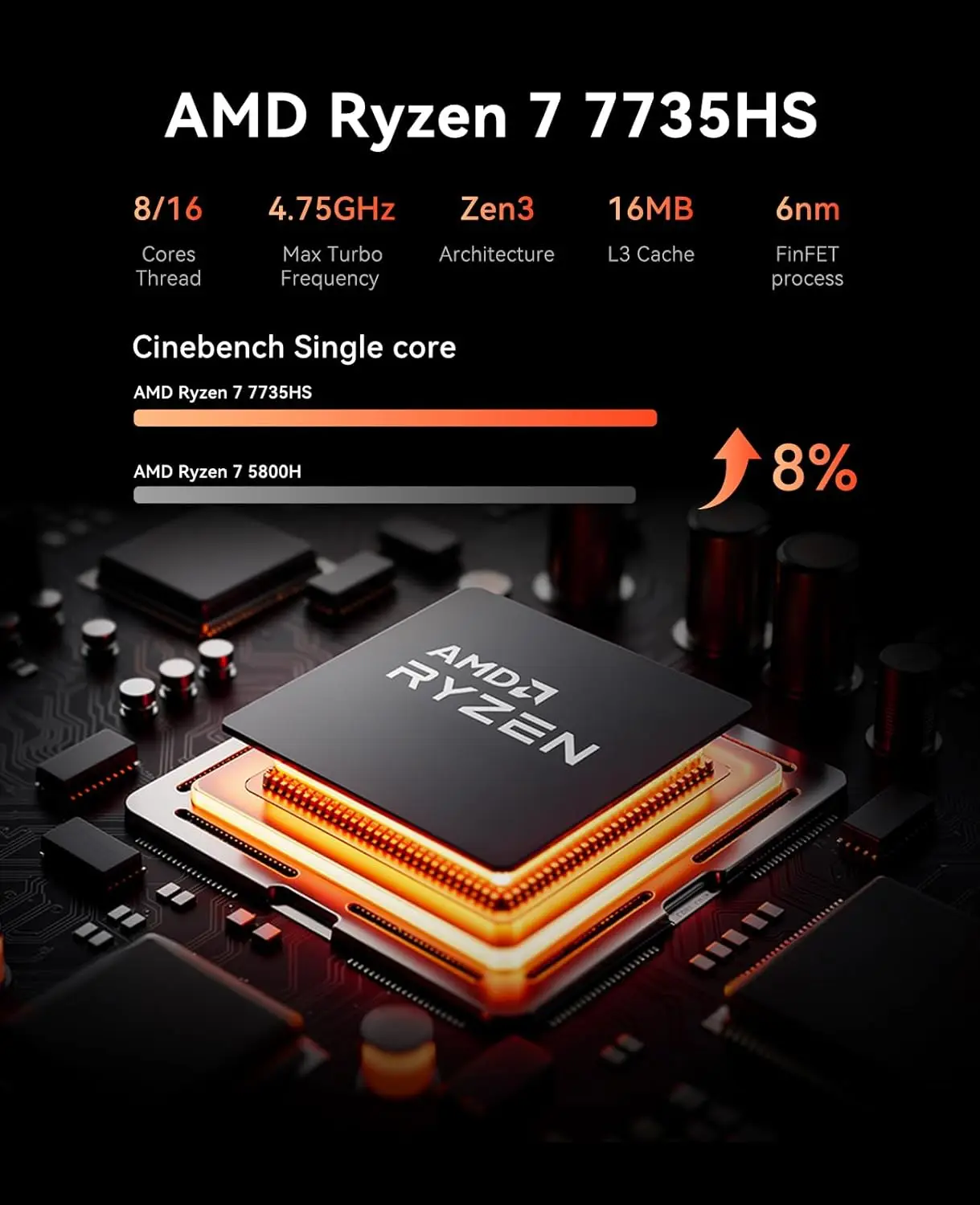 Amd R7 7735Hs 8-Core 24Gb Lpddr5 1Tb SSD Desktop PC 10