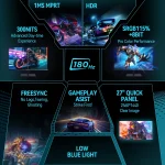 Center graphic shows 180 Hz refresh rate with neon blue framing flanked by gaming feature panels and two monitors on sides | PricZone