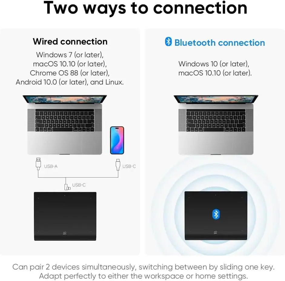 Infographic comparing two connection methods: Wired connection left with laptop, phone, USB cables and a dongle; Bluetooth connection right with laptop and Bluetooth symbol and wireless waves; caption notes pairing two devices simultaneously.