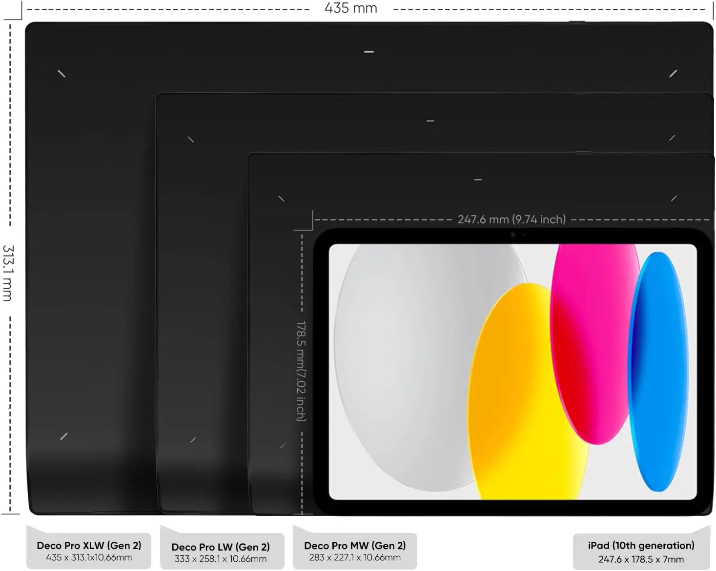 Layered size comparison of devices: Deco Pro XLW Gen 2 (435×313×10.66 mm), Deco Pro LW Gen 2 (333×258.1×10.66 mm), Deco Pro MW Gen 2 (283×227.1×10.66 mm) and iPad 10th gen (247.6×178.5×7 mm) with dashed ruler measurements.