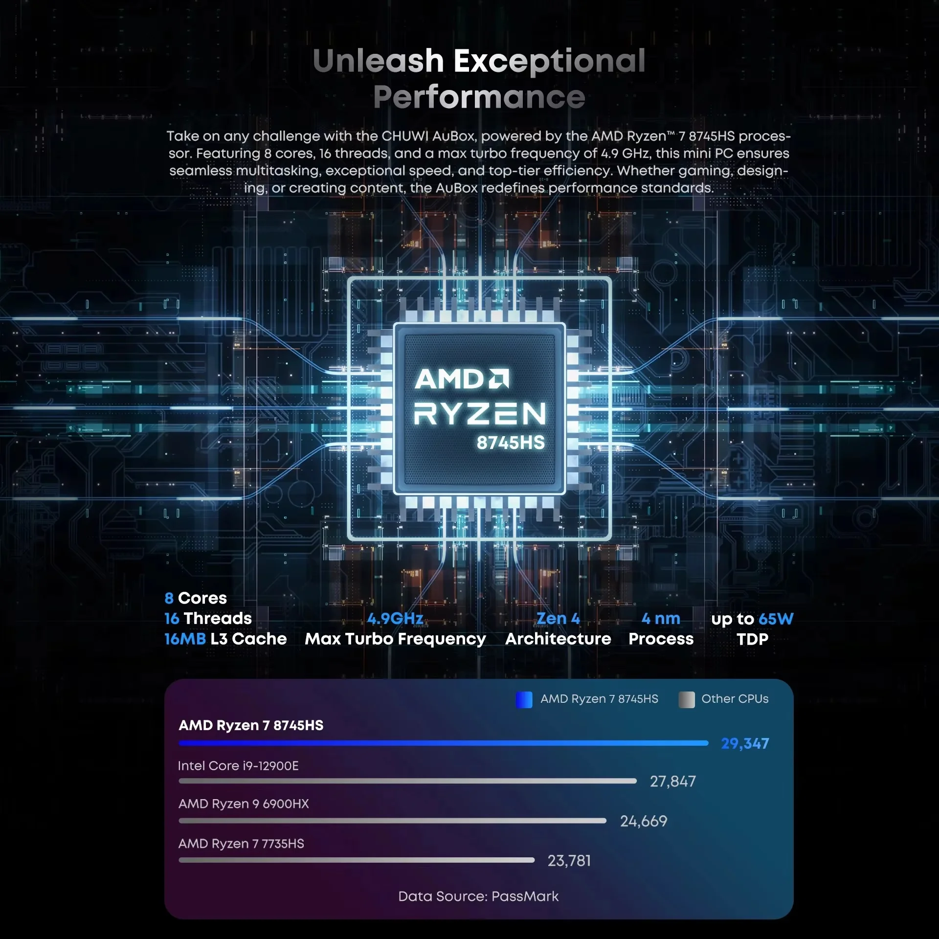 Chuwi Aubox Mini PC Amd Ryzen7 8745Hs 16Gb Ddr5 512Gb SSD 3 | PricZone Chuwi Aubox Mini PC Amd Ryzen7 8745Hs 16Gb Ddr5 512Gb SSD 3 | PricZone