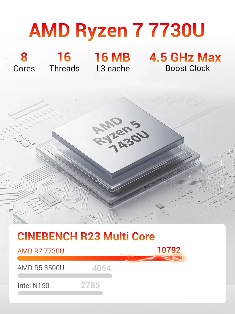 Infographic showing AMD Ryzen 7 7730U with 8 cores, 16 threads, 16 MB L3 cache, 4.5 GHz boost, plus Cinebench R23 Multi‑Core scores (R7 7730U ≈ 10792).