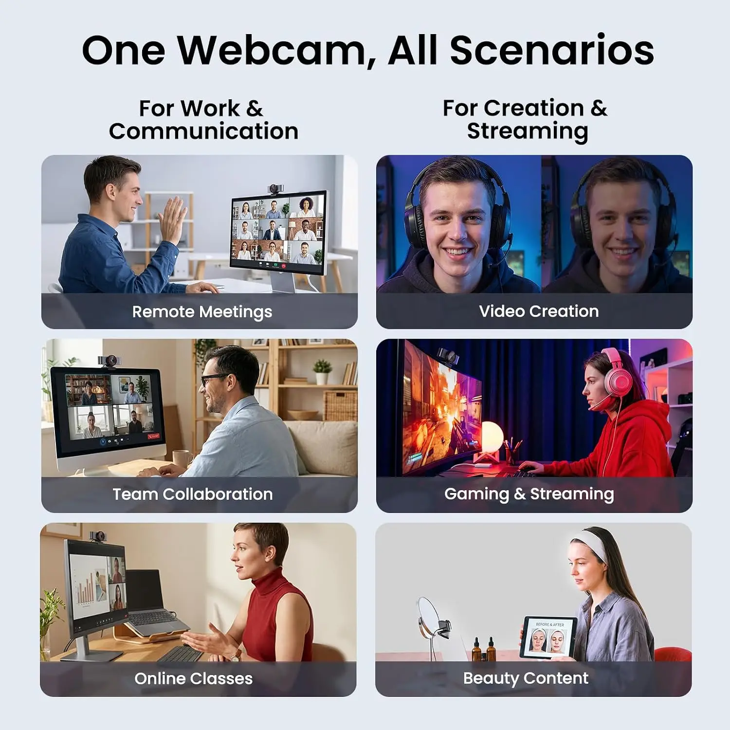 Infographic: Six webcam scenarios—Remote Meetings, Video Creation, Team Collaboration, Gaming & Streaming, Online Classes, Beauty Content.