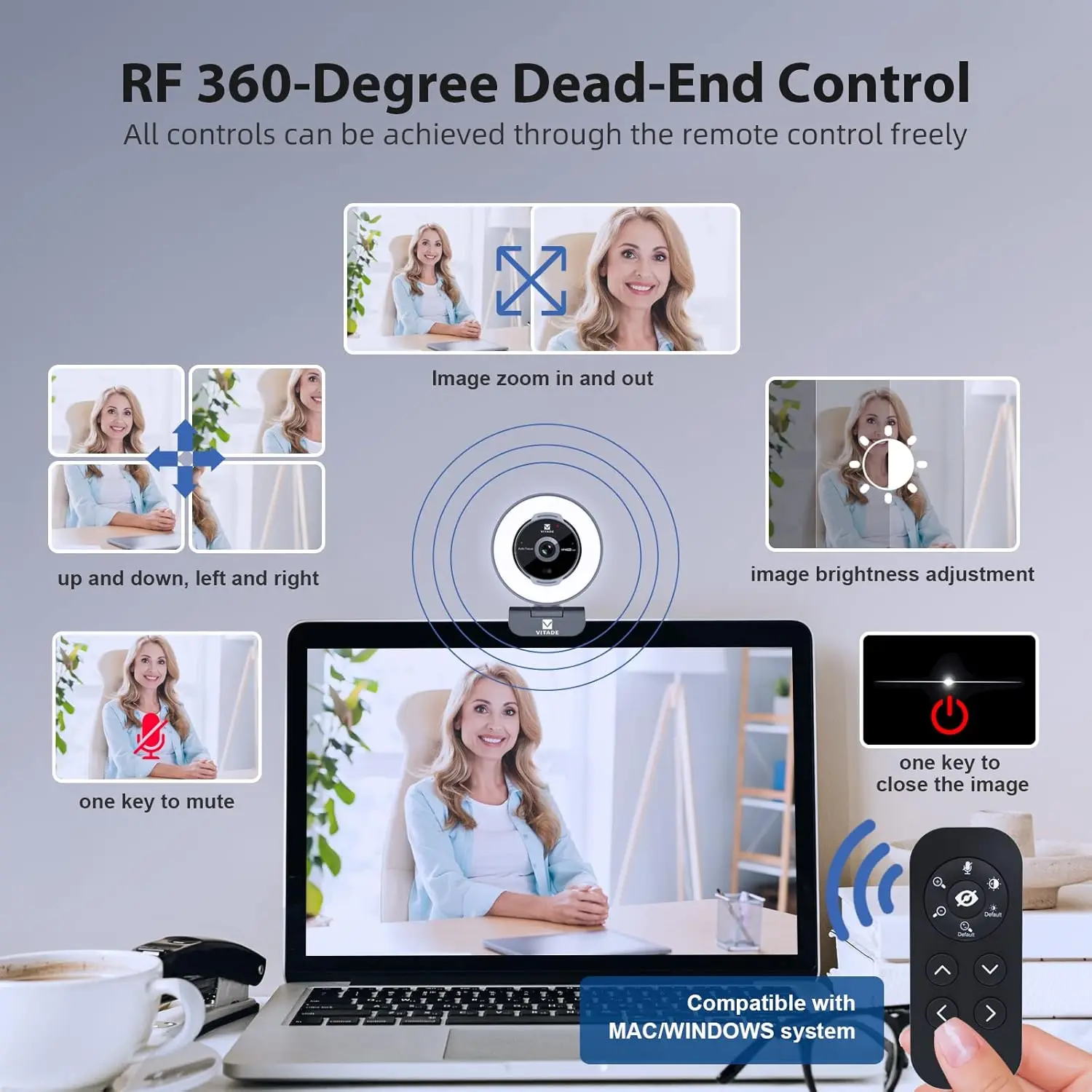 Infographic describing RF 360-degree dead-end remote controls: zoom in/out, pan in all directions, brightness adjustment, mute, and close image.