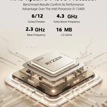 Acemagic Ryzen 5 7430U Mini PC with 16Gb RAM and 512Gb SSD 1