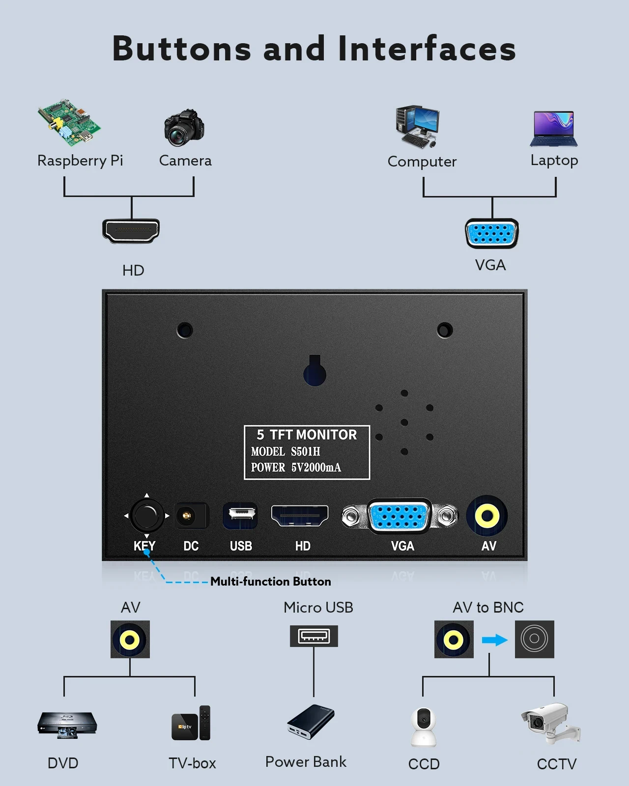 Eyoyo Portable External Monitor 578 Inches LCD Screen 5 | PricZone Eyoyo Portable External Monitor 578 Inches LCD Screen 5 | PricZone